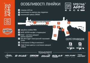 SPECNA ARMS АВТОМАТ EDGE SA-E23 EDGE CHAOS BRONZE 28318