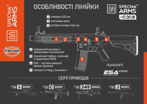 SPECNA ARMS АВТОМАТ CORE SA-C04 HALF-TAN 13283