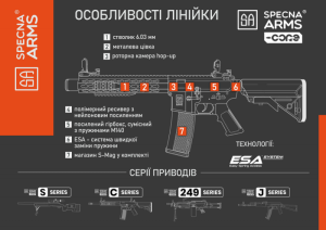 SPECNA ARMS АВТОМАТ M4 SA-C08 CORE HALF-TAN 22824