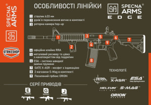 SPECNA ARMS АВТОМАТ SA-E22 EDGE CHAOS BRONZE 19124