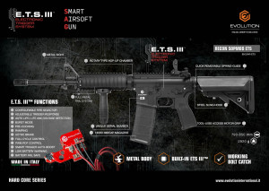 EVOLUTION АВТОМАТ M4 RECON S SOPMOD METAL ETS BLACK HS2424