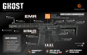 EVOLUTION АВТОМАТ M4 GHOST L EMR CARBONTECH ETU HS1081