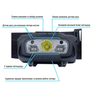 MIL-TEC ФОНАРЬ НАЛОБНЫЙ GC220 BLACK 15172300