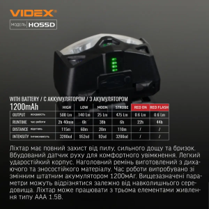 VIDEX НАЛОБНЫЙ ФОНАРЬ VLF-H055D 26018
