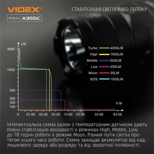 VIDEX ПОРТАТИВНЫЙ ФОНАРЬ VLF-A355C 26658