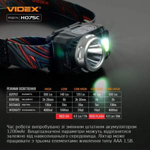 VIDEX НАЛОБНЫЙ ФОНАРИК VLF-H075C 27556