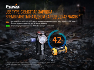 FENIX НАЛОБНЫЙ ФОНАРЬ HM50R V2.0 31699