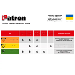 DAYPATRON МАСЛО КОНСЕРВАЦИОННОЕ RUST PROTECTION OIL 250 МЛ MULTI DP-RPO-250