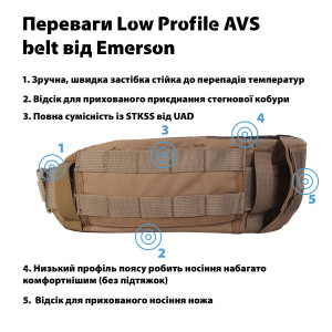EMERSON РПС LOW PROFILE CP STYLE AVS COYOTE EM9295A