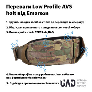 EMERSON РПС LOW PROFILE CP STYLE AVS MULTICAM EM9295