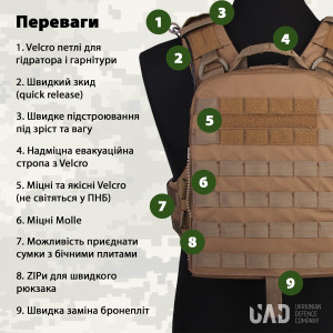 EMERSON ПЛИТОНОСКА AVS TACTICAL VEST COYOTE EM7397CB