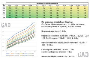 BLS ШАРЫ PRECISION 0.40 1КГ - 2500 ШТ BLS-WHITE-040-1