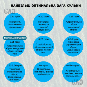 BLS КУЛІ PRECISION 0.43 1КГ - 2350 ШТ BLS-WHITE-043-1
