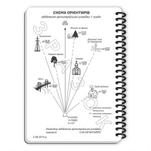 ECOPYBOOK TACTICAL БЛОКНОТ КОМАНДИРА ОТДЕЛЕНИЯ (РОЗШ.)
