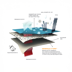 CAMO-TEC КРОСІВКИ CORETT XTERM GREY 9429