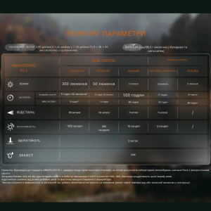 FENIX ЛІХТАР НАЛОБНИЙ HM23 V2.0 З ЧЕРВ. СВІТЛ.