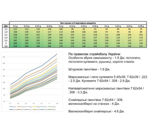 BLS ШАРЫ ДЛЯ СТРАЙКБОЛА 0.23 25КГ - 108750 ШТ WHITE